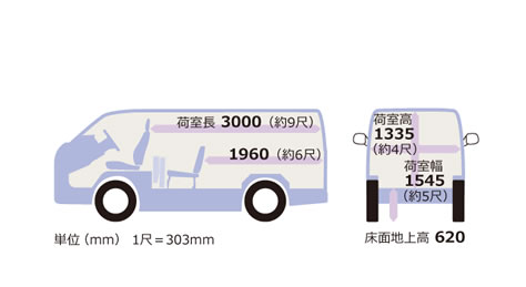 ハイエース バン DX“GLパッケージ　荷室寸法