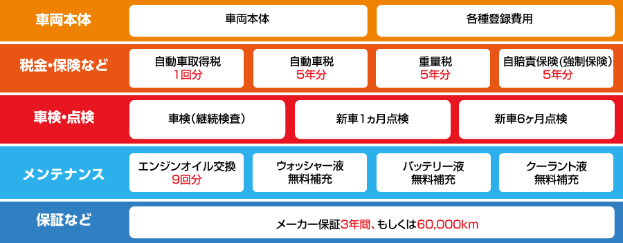 充実サポート全部入り